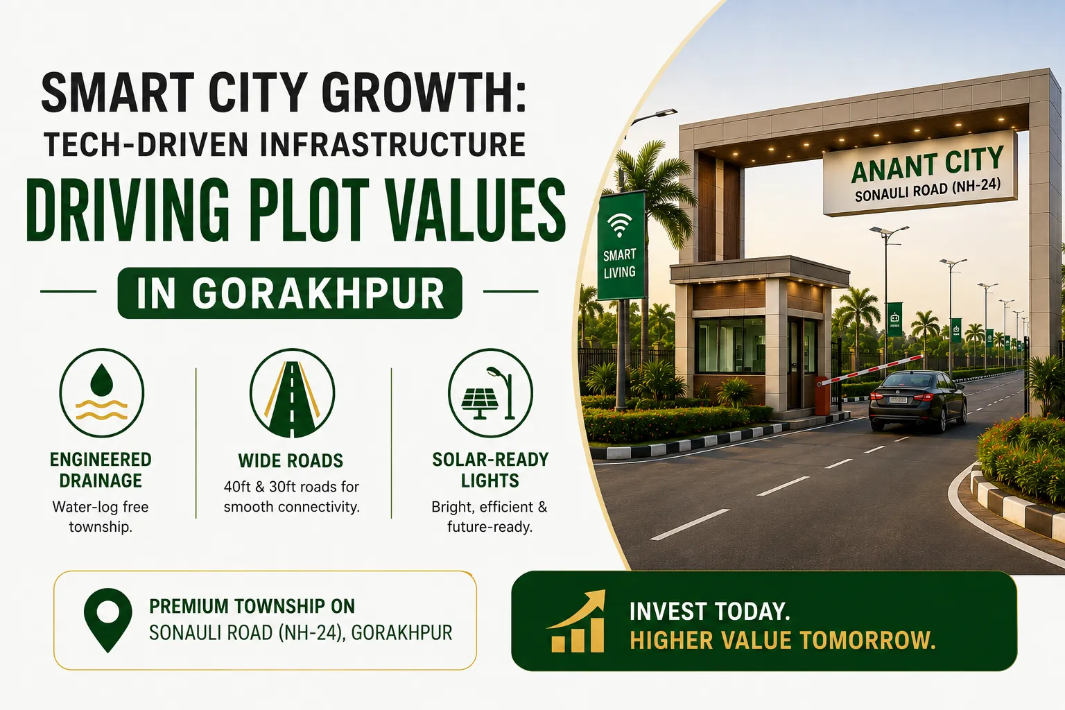Smart City Growth: Why Tech-Driven Infrastructure is Driving Plot Values in Gorakhpur